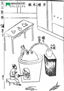 distillation